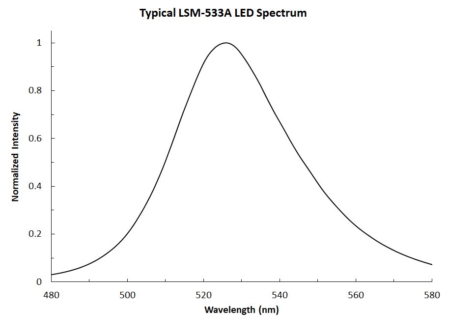 LSM-533A